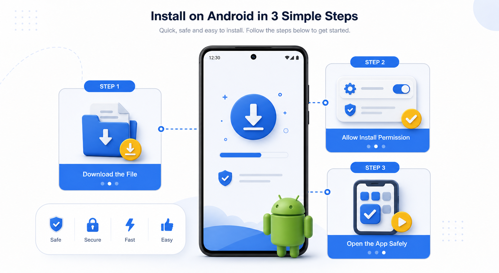 android install support guide